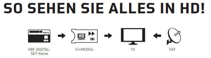 ORF CI+ SAT Modul